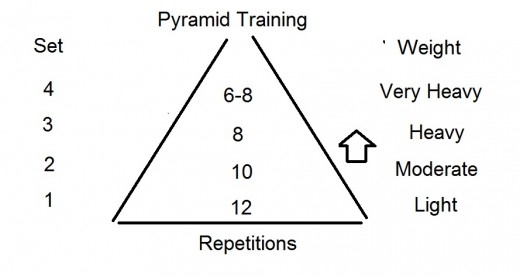 Video: Pyramidový trénink